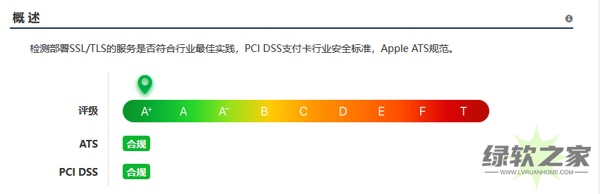 MySSL已达到A+