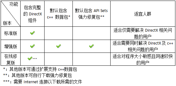 DirectX版本区别