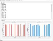 双色球预测系统-多维度神经网络模型